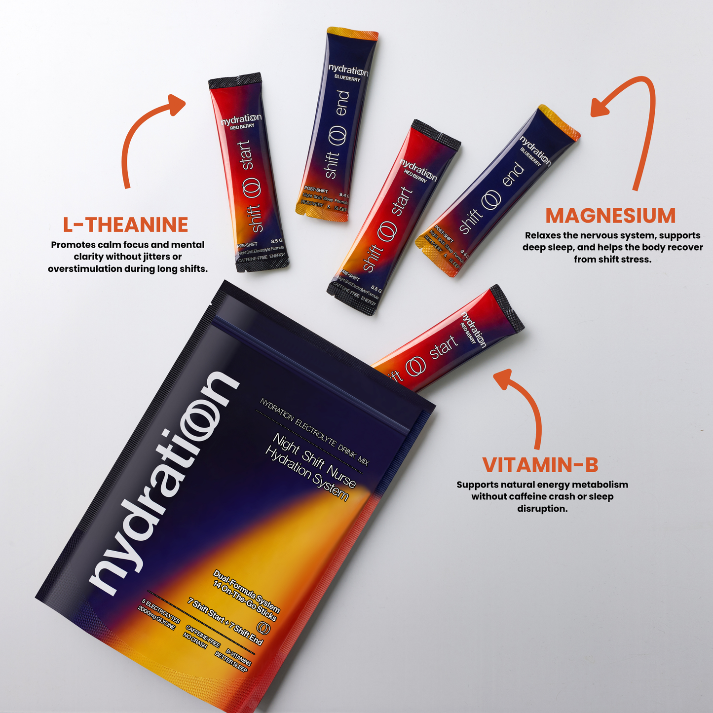 Complete Night Shift Hydration